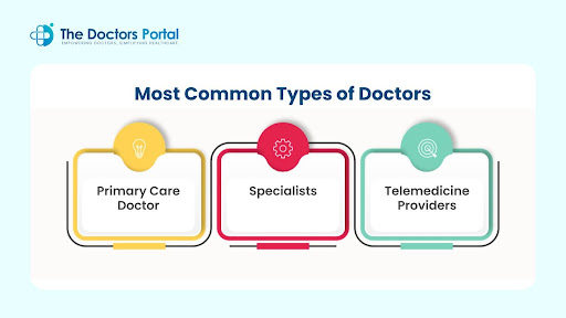 most common types of doctors