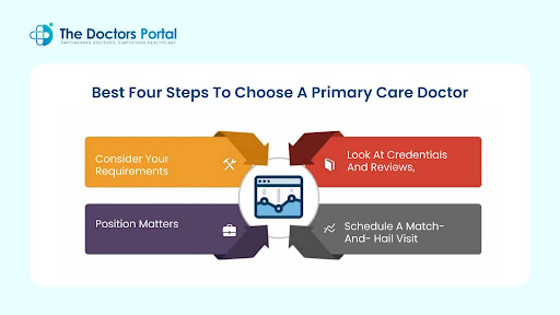 how do you choose a primary care doctor
